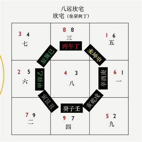 七运飞星图|【图解沈氏易学·沈氏玄空学 第1部 飞星吉凶断】PDF文字版下载